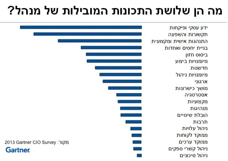 התכונות המובילות של מנהל - וידיס שירותי ניהול התכונות המובילות של מנהל - וידיס שירותי ניהול